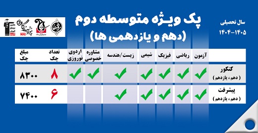 دهمی ها و یازدهمی ها ، ثبت نام ویژه سال تحصیلی 1405-1404 مجموعه آموزشی پژوهندگان علم و سلاله